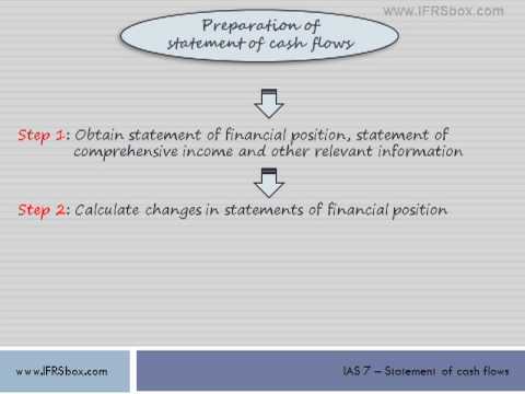 IAS 7 - Preparation of cash flow statement