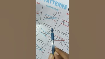 Ascending Triangle pattern breakout strategy#shorts#chartpattern#tradingstrategy#candlestickpattern