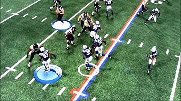 **Madden 15 Line Stunts** Gameplay Still Suffering From Lineman Not Understanding Assigments