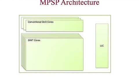 Massively Parallel Server Processors