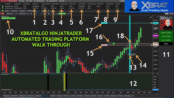 xBratAlgo NinjaTrader Automated Trading Platform Walk Through