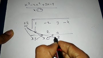 Synthetic Division - A Shortcut for Long Division!