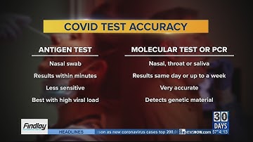 Health Watch: Antigen COVID-19 tests are prone to giving false positives