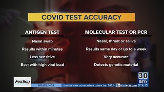 Health Watch: Antigen COVID-19 tests are prone to giving false positives