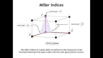 Diffraction Lecture 16: Lattice Planes and Interplanar Spacing