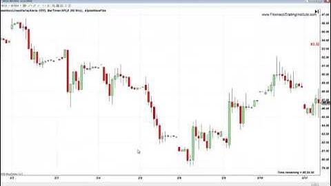 FIBONACCI IS ALL THAT MATTERS . S&P, AAPL, AMZN, OIL, EURUSD, NFLX FIBONACCI HISTORY.