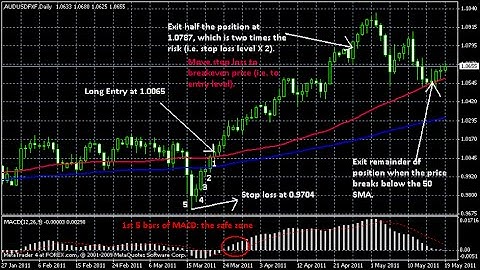 Get Accurate Signals Services To Trade Binary Option