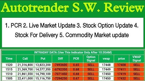 Latest Autotrender Software Review | Stoxkart Autotrender Software Review By Jitendra Baghel