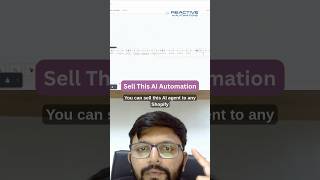 Shopify Automation #shorts