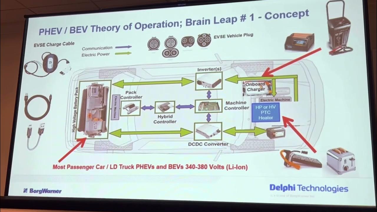 PHEV / BEV anybody hear of a range extender ? YouTube