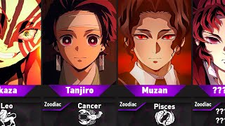 Zodiac Sign Of Demon Slayer Characters