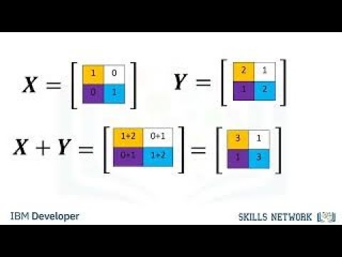 Lecture No 17: Two Dimensional Numpy
