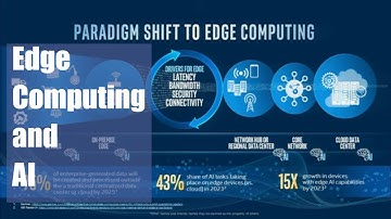 Tech Talks: The Evolution of Edge Computing and AI