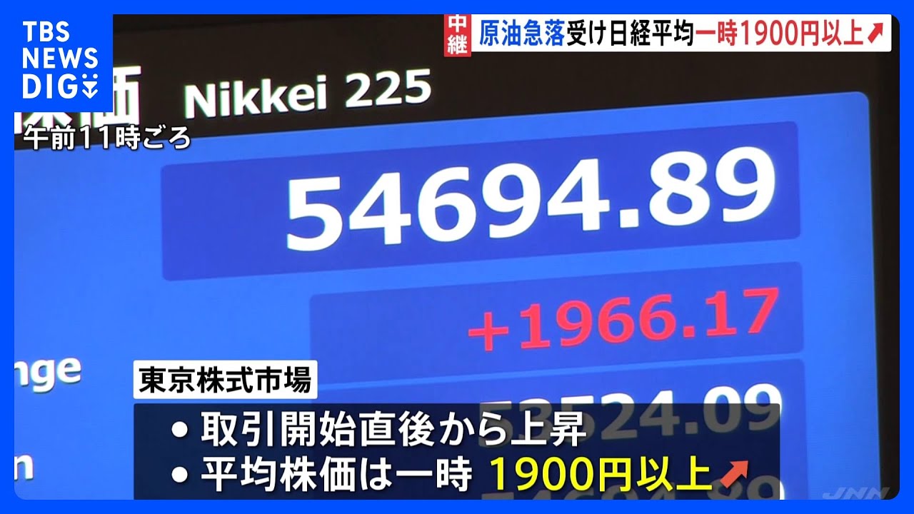速報】日経平均株価が大幅反発 一時1900円超の値上がり 午前終値5万 