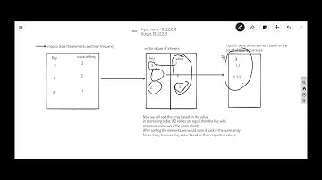 LeetCode 1636. Sort Array by Increasing Frequency | Easy Solution | C++