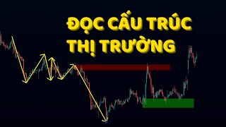 Toàn Tập Cách ĐỌC CẤU TRÚC THỊ TRƯỜNG (Có Thể ÁP DỤNG NGAY!)