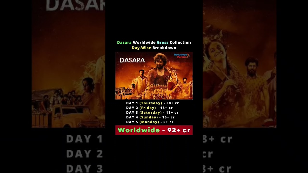 Dasara movie worldwide Box office collections day wise breakdown 