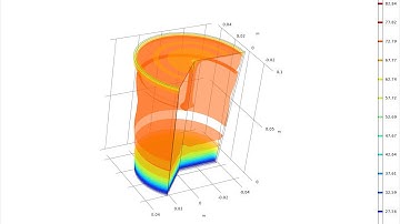 Simulation of the cooling of a cup of tea at room temperature 15°C