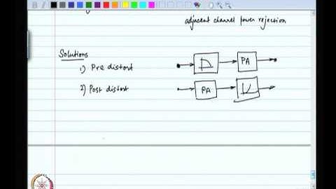Mod-12 Lec-39 Class cd pwm amplifiers