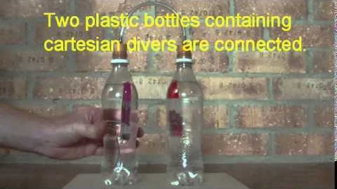 Pascals principle part 2