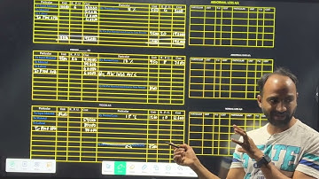 #4 TYBCOM Process Costing - Abnormal Loss & Gain Normal Loss |B.COM |SYBAF SEM 3 || Siraj Shaikh |