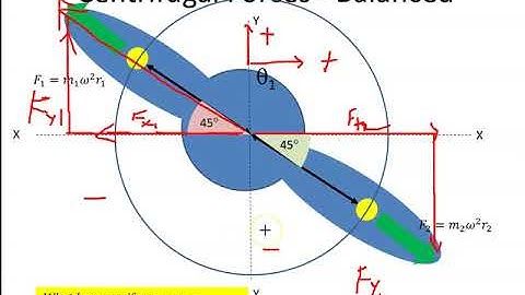 Balanceren van roterende massa
