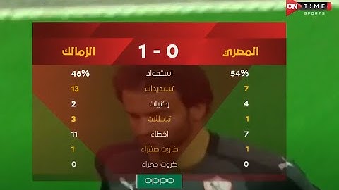 ملخص مباراة  المصري و الزمالك 0 - 1 الدور الأول | الدوري المصري الممتاز موسم 2020–21