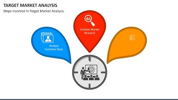 Target Market Analysis Animated PPT Template