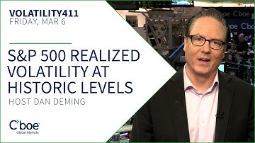 S&P 500 Realized Volatility at Historic Levels