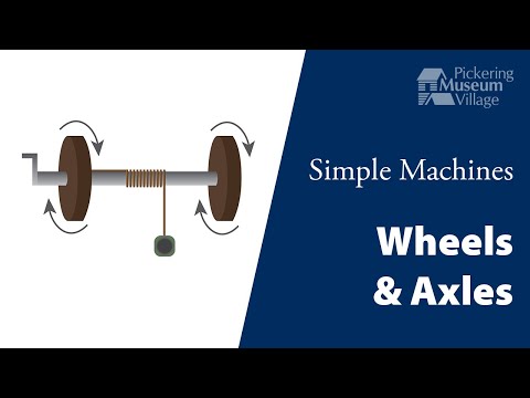Simple Machines - Wheels & Axles | Pickering Museum Village