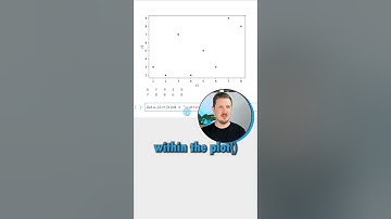 Drawing Scatterplots is so Simple in Python! #python #pythoncode #pandas #scatterplot #DataViz