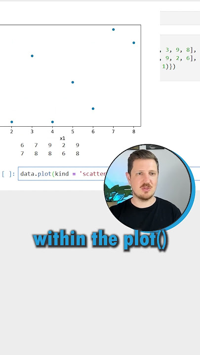 Drawing Scatterplots is so Simple in Python! #python #pythoncode #pandas #scatterplot #DataViz