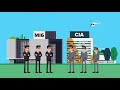 British MI6 vs US CIA - What's the Difference and How Do They Compare? Mp3 Song