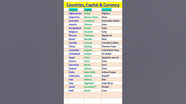 Country capital and currency name #shorts #country #capital #currency  #gk