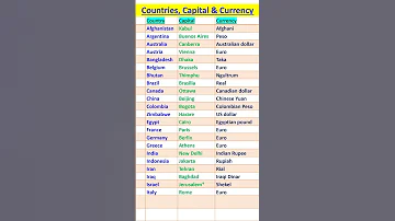 Country Capital And Currency Name Shorts Country Capital Currency Gk 