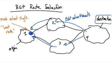 Computer Networking 36 BGP Route Selection
