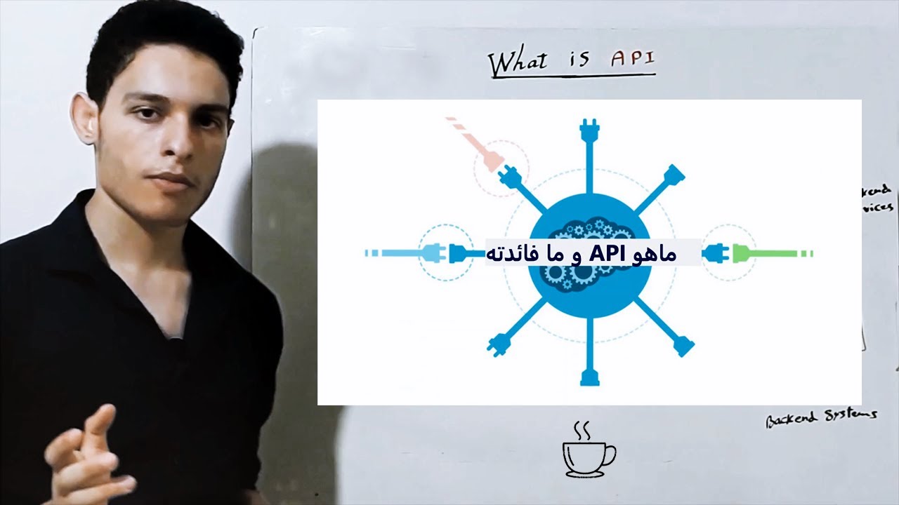 ماهو API وما أهميته | شرح بالتفصيل - YouTube