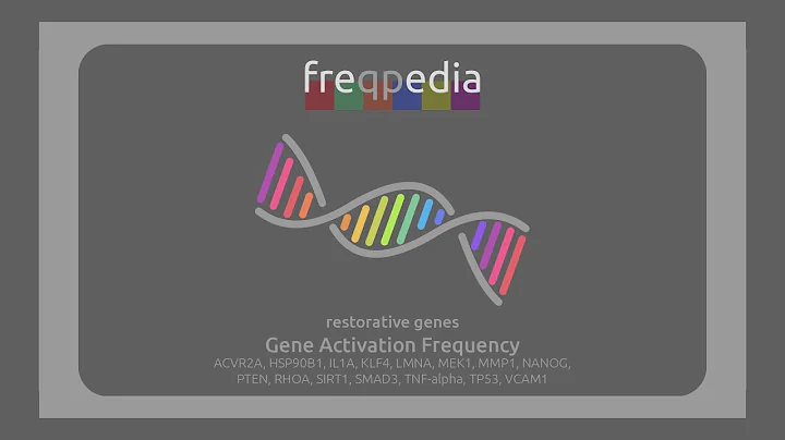 All Restorative Genes Activation Frequency