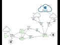 Ngfw sdwan between onpremise and azure entertainment