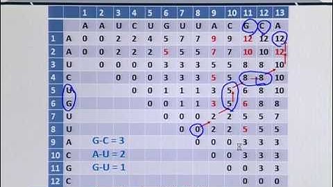 Topic 109 (BIF401 - Bioinformatics I)