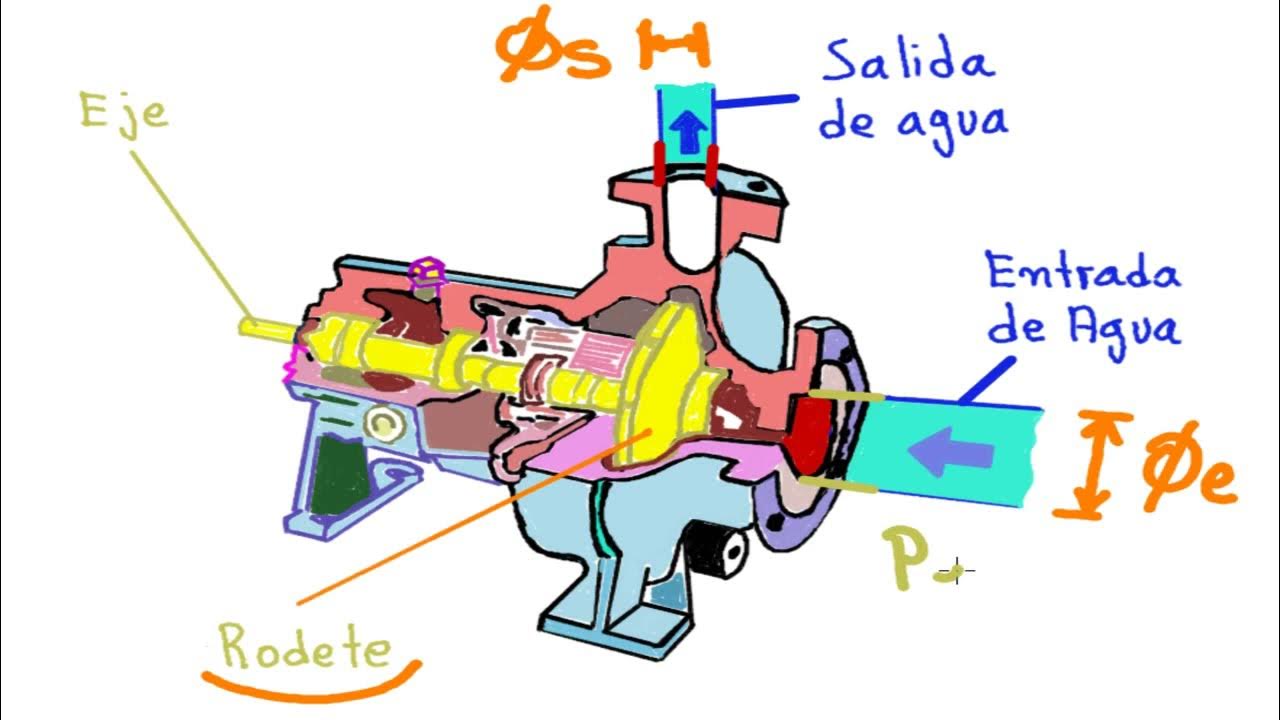 💪MECÁNICA de FLUIDOS. APLICACIÓN de BERNOULLI en PÉRDIDAS y POTENCIA de una BOMBA [👉ENTRA Y 💪MECÁNICA de FLUIDOS. APLICACIÓN de BERNOULLI en PÉRDIDAS y POTENCIA de una BOMBA [👉ENTRA Y
