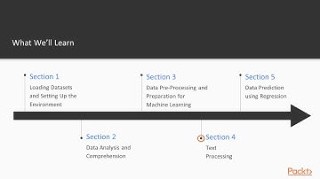 Predictive Analytics using R 3.5: The Course Overview | packtpub.com