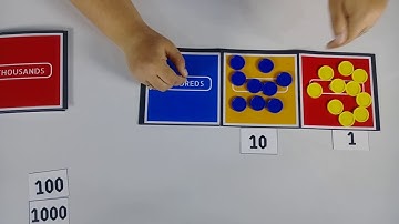 Exploding Dots : Understanding Place Value for 1←10 machine : 1 - Rakhi Chawla, Ed3D