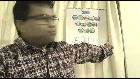 AUDIT SAMPLING AND SAMPLING METHODS:Unit-3: Lecture-11: Dr. Gour Gopal Banik