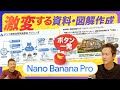 【驚愕・革新】Gemini3から資料作成が変わる!Nano Banana ProとNotebookLMで図解生成が実務レベルに!【Google Workspace/NotebookLM/スライド作成】