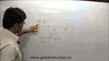 Aptitude Test | Remainder Theorem Shortcut Tricks | Number Systems