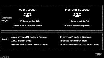 AutoDS: Towards Human-Centered Automation of Data Science