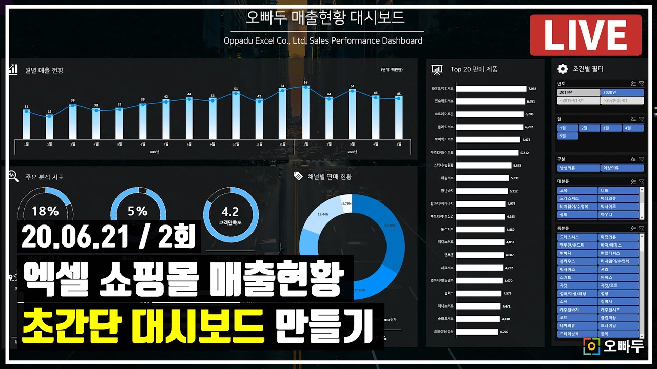 쇼핑몰 매출현황 대시보드 만들기