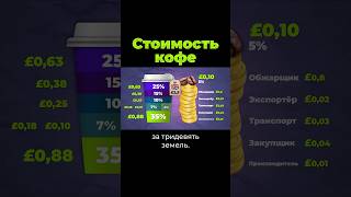 Реальная Стоимость Кофе #Кофе #Послезавтра