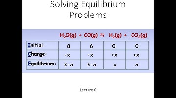 Lecture 6 - Solving Equilibrium Problems
